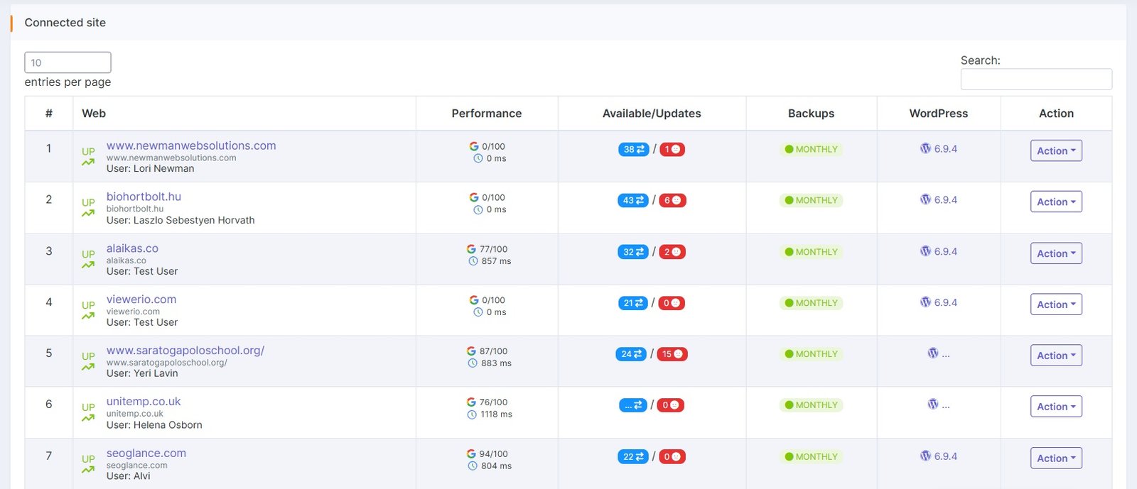 WP Managify Dashboard